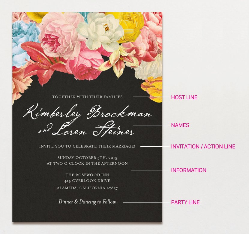 Wedding Invitation Examples